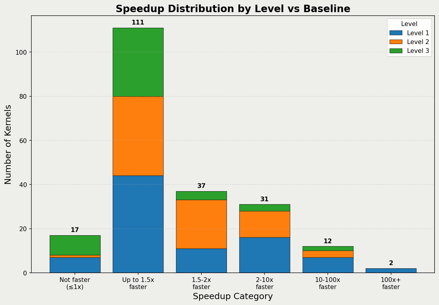 The overall performance of the full agentic swarm