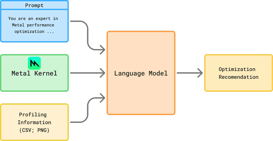 Subagent architecture