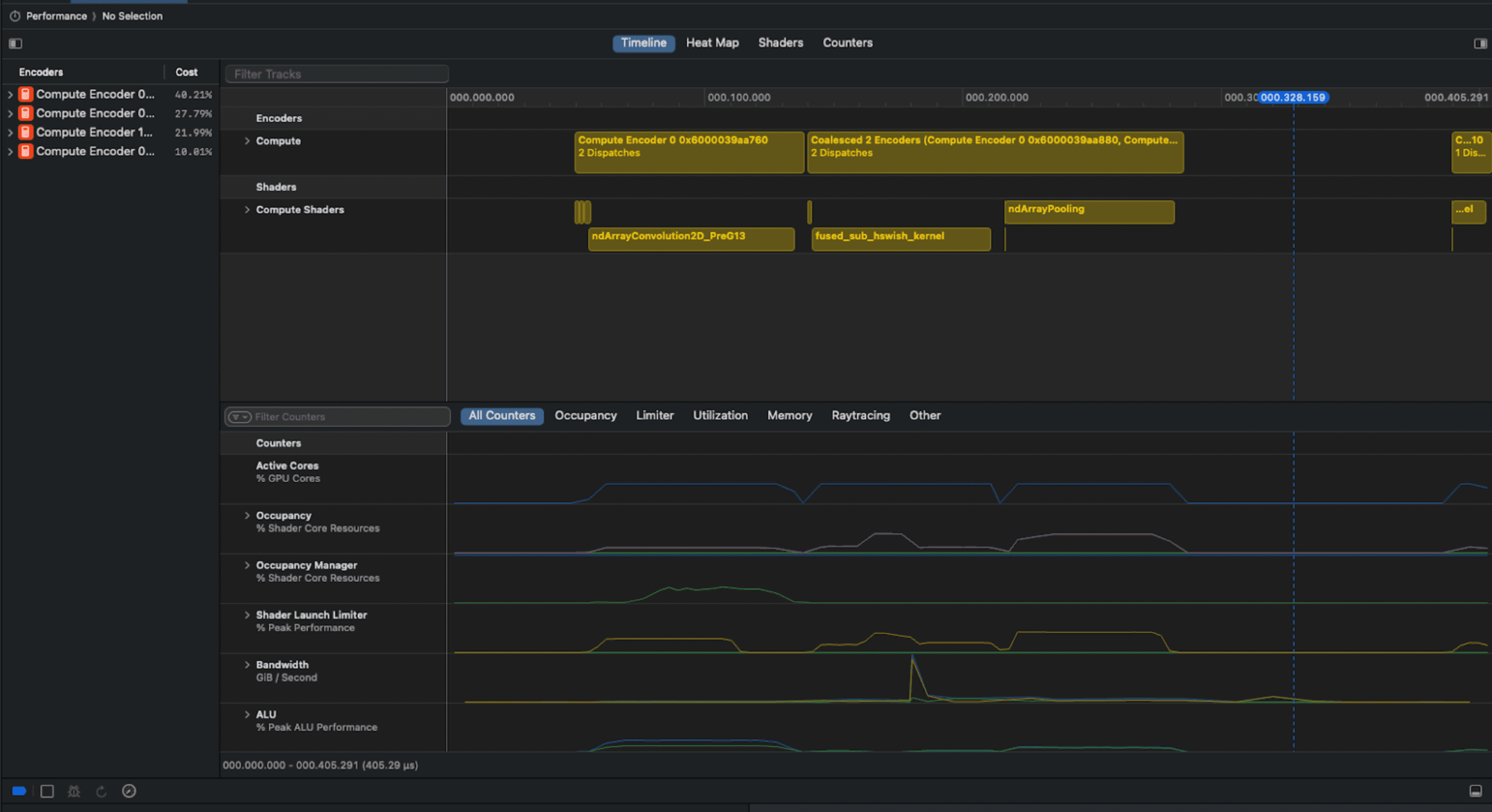 Example screenshot from Xcode used for analysis