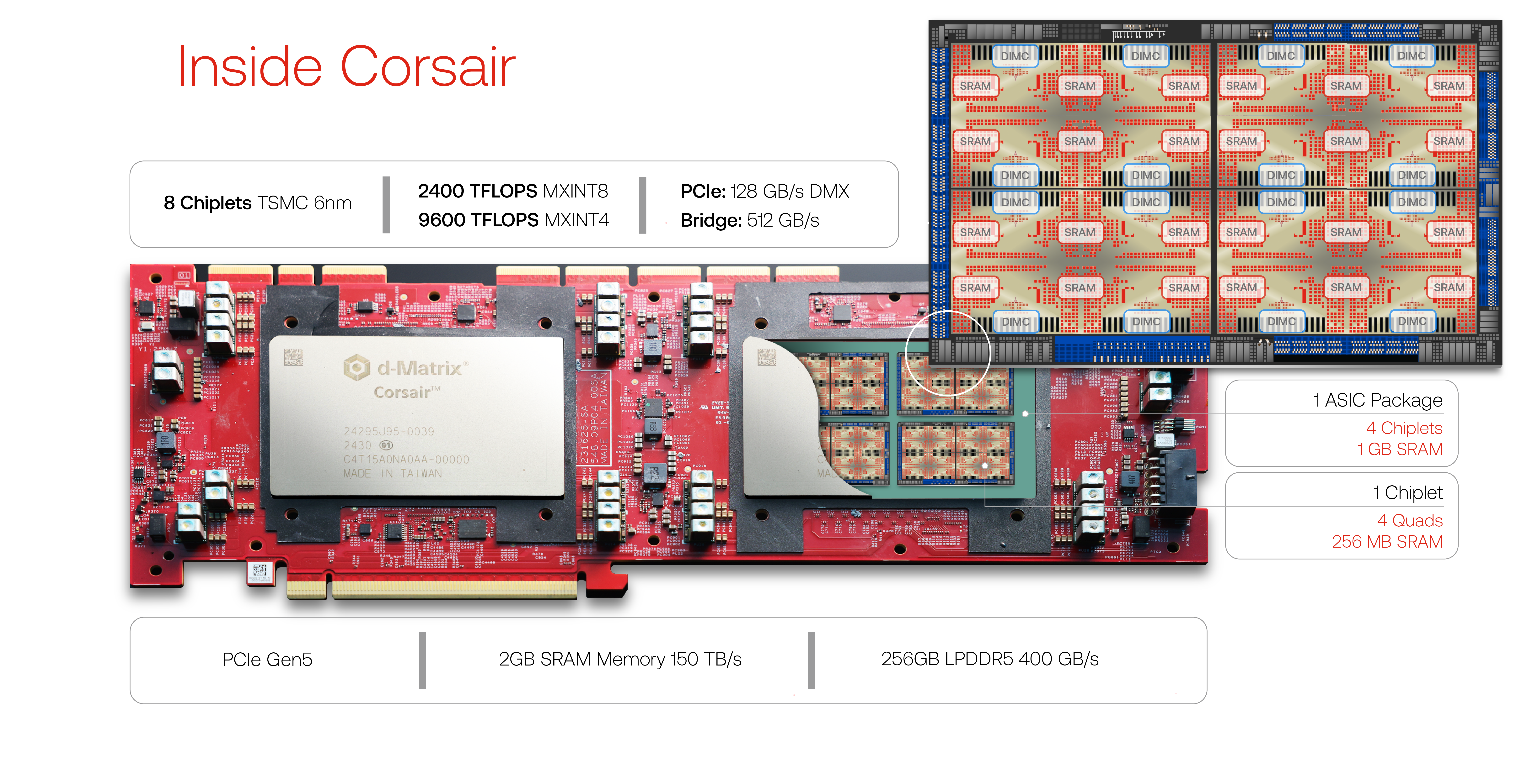 View of the d-Matrix Corsair card, which contains 2GB of SRAM in a single card.