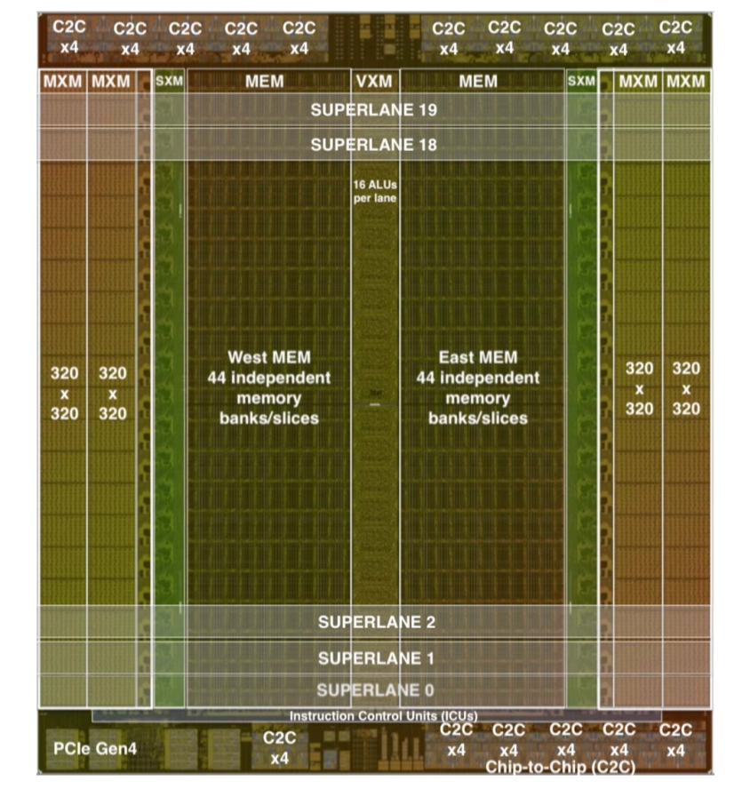 View of Groq's LPU, showing its superlane architecture with SRAM (West/East MEM) and compute units.